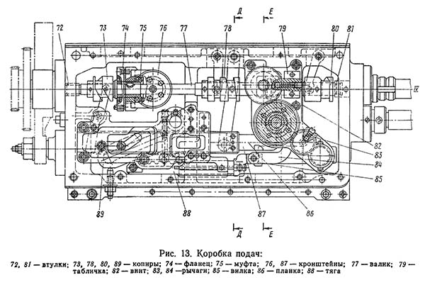 Коробка подач токарно-гвинторізного верстата ТС-70